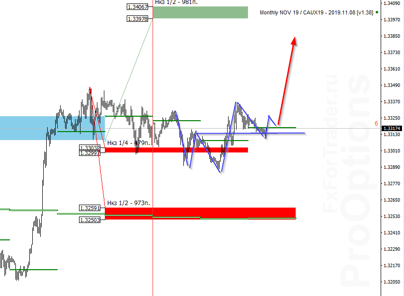UfP_image_USDCAD - 09.10.png